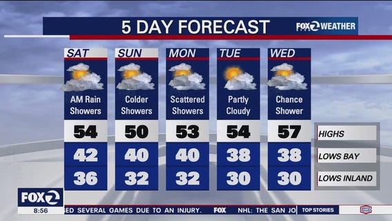 Wet weekend weather ahead