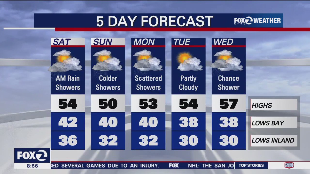 Wet weekend weather ahead