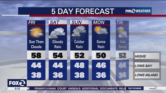 Sun today, rain for the weekend