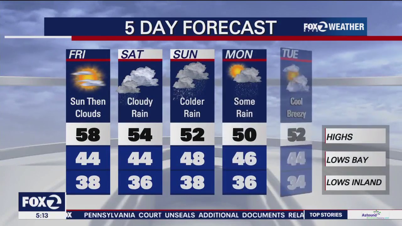 Sun today, rain for the weekend