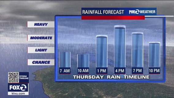 Atmospheric river to unleash heavy rain Thursday