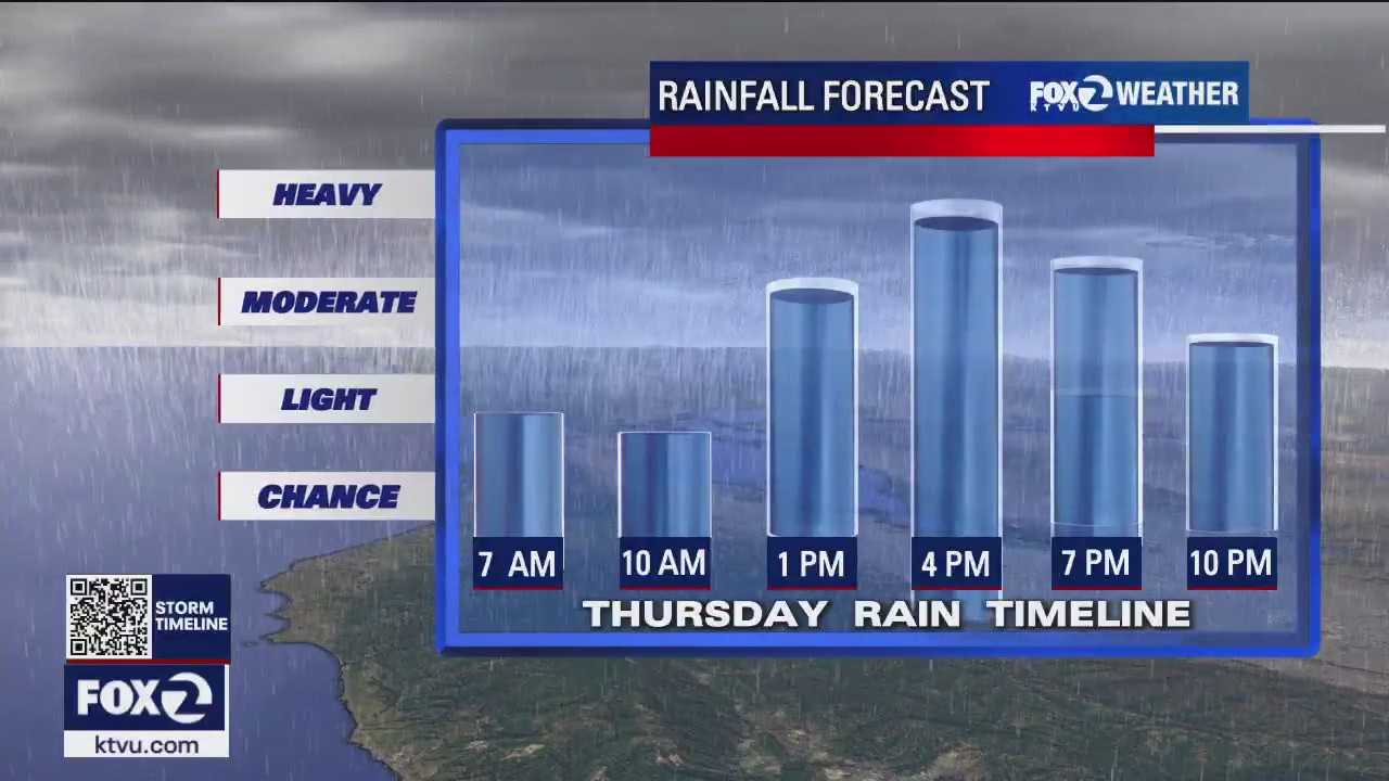 Atmospheric river to unleash heavy rain Thursday