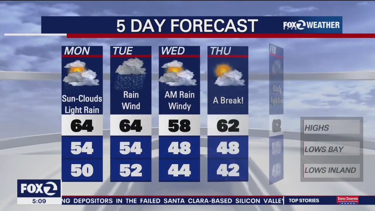 Sun, clouds, light rain