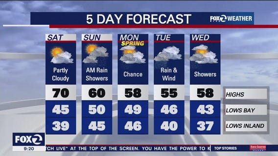 A sunny Saturday before another storm arrives in the Bay Area