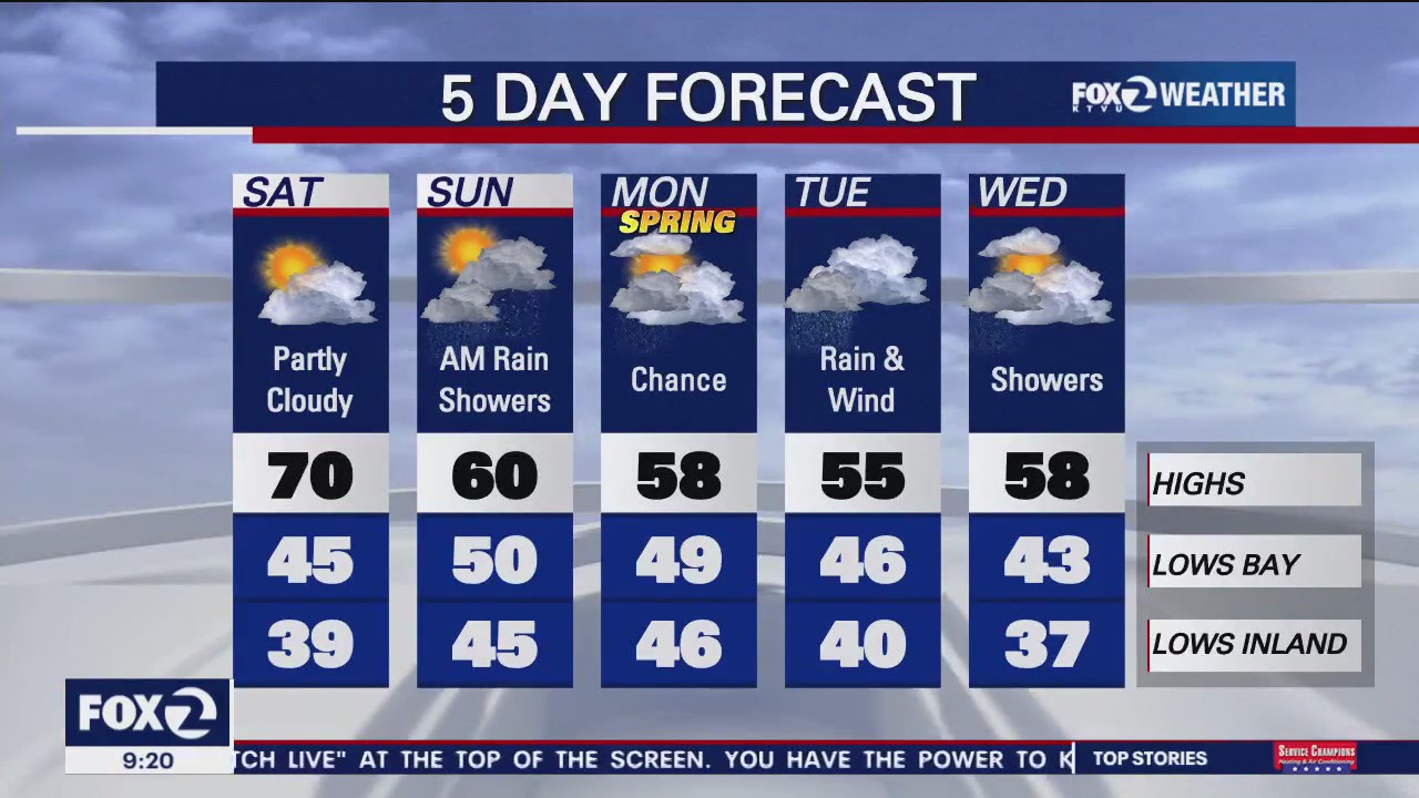 A sunny Saturday before another storm arrives in the Bay Area