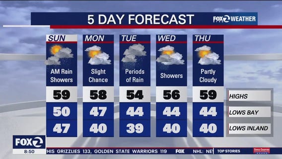 Another Atmospheric River is on the way to the Bay Area