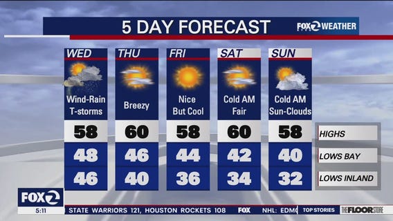 Wind, rain, thunderstorms