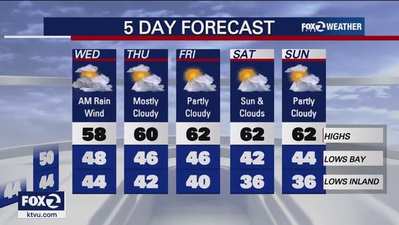 Another atmospheric river is headed for the Bay Area