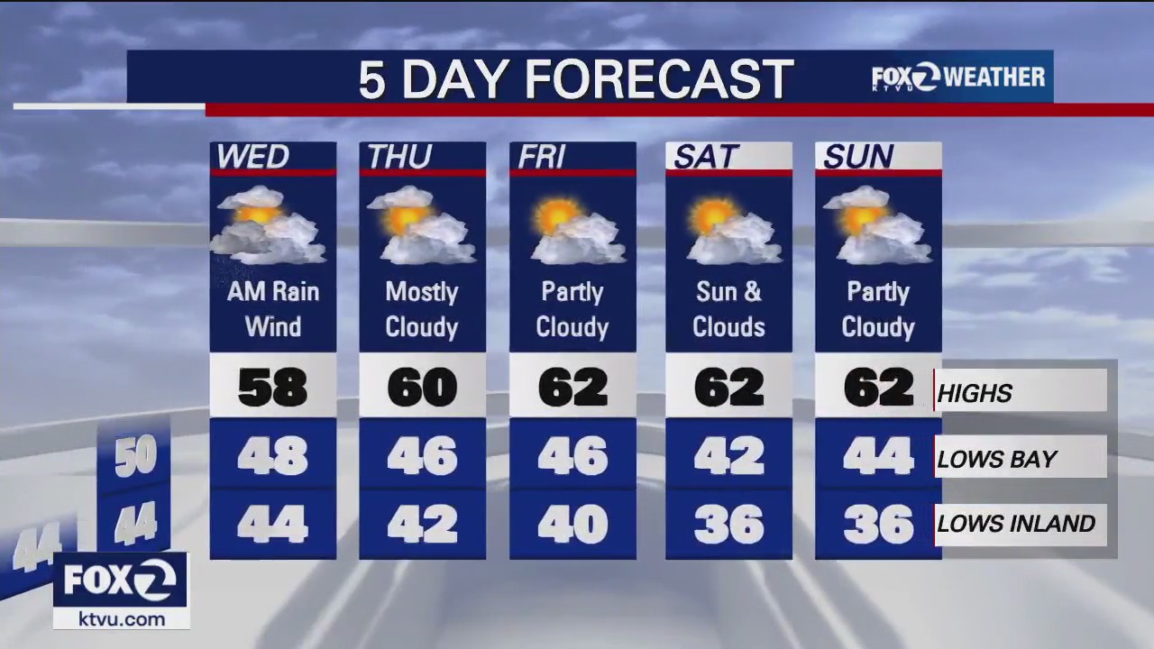 Another atmospheric river is headed for the Bay Area