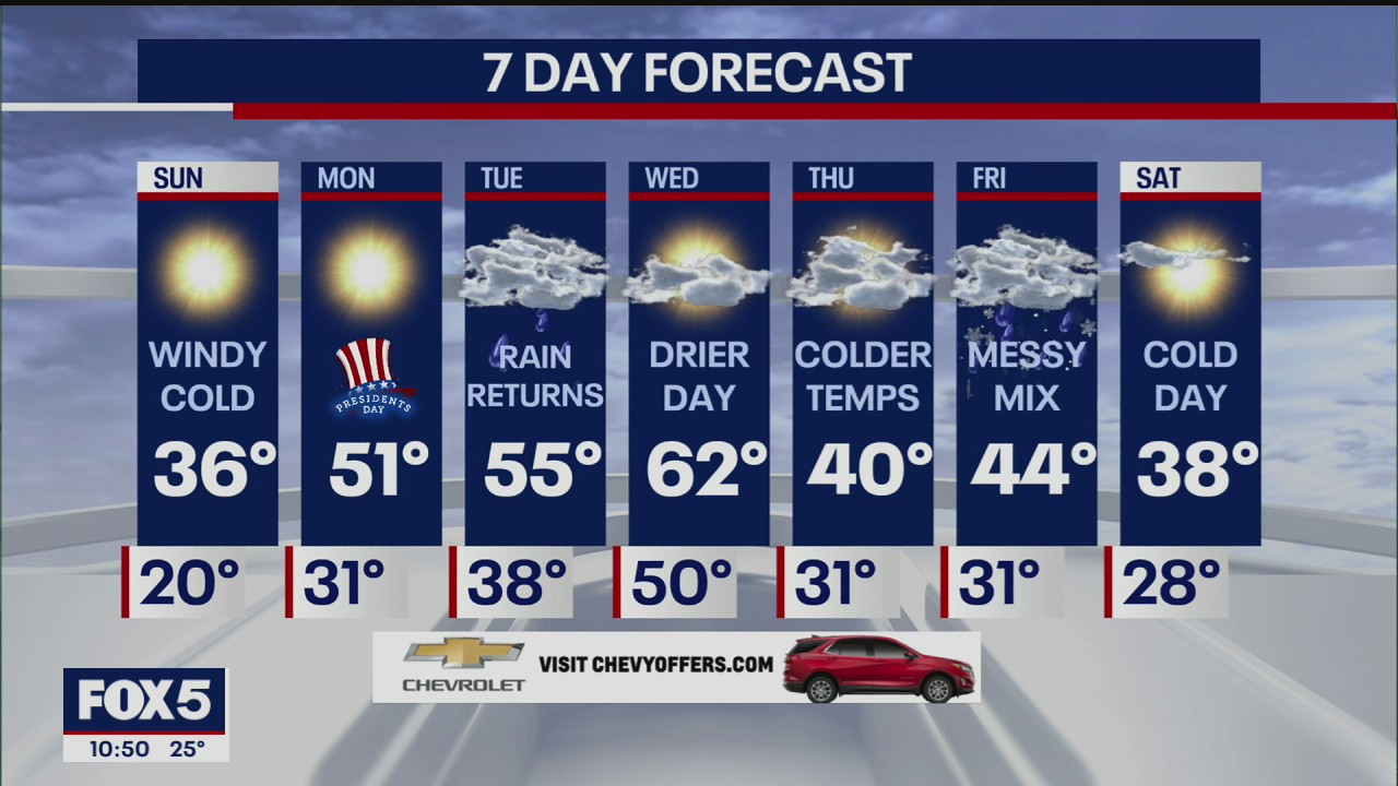 NYC weather forecast