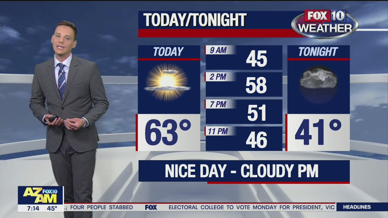 Morning Weather Forecast - 12/13/20