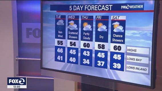 The Bay Area gets hit with another storm