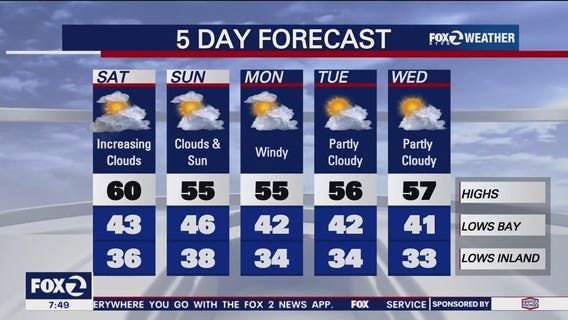 A sunny, cloudy start to the weekend