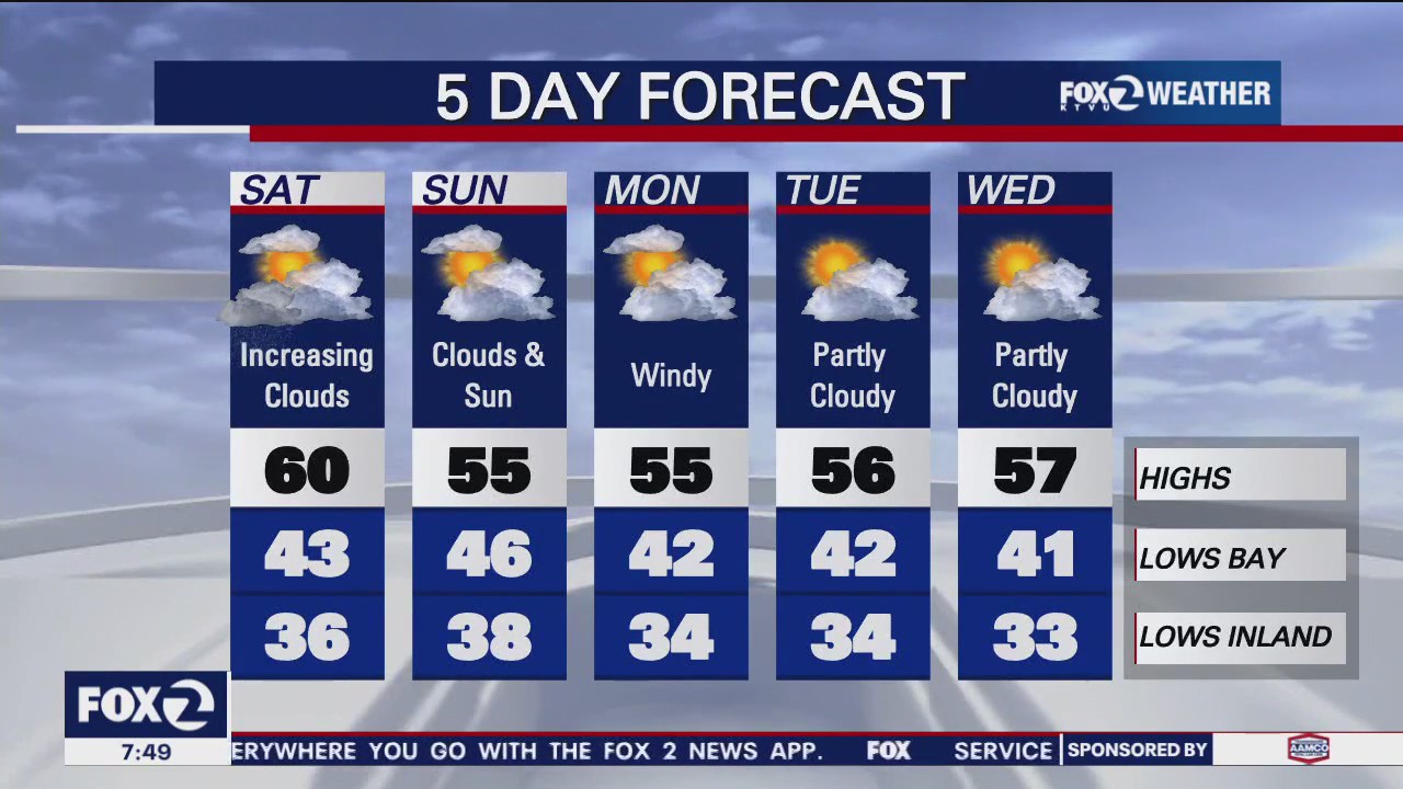 A sunny, cloudy start to the weekend