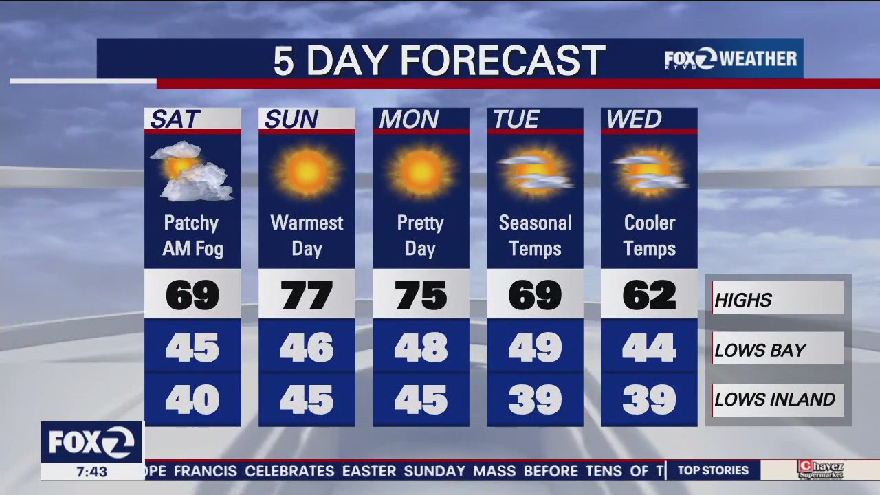 Sunny, clear skies greet the Bay Area on Sunday