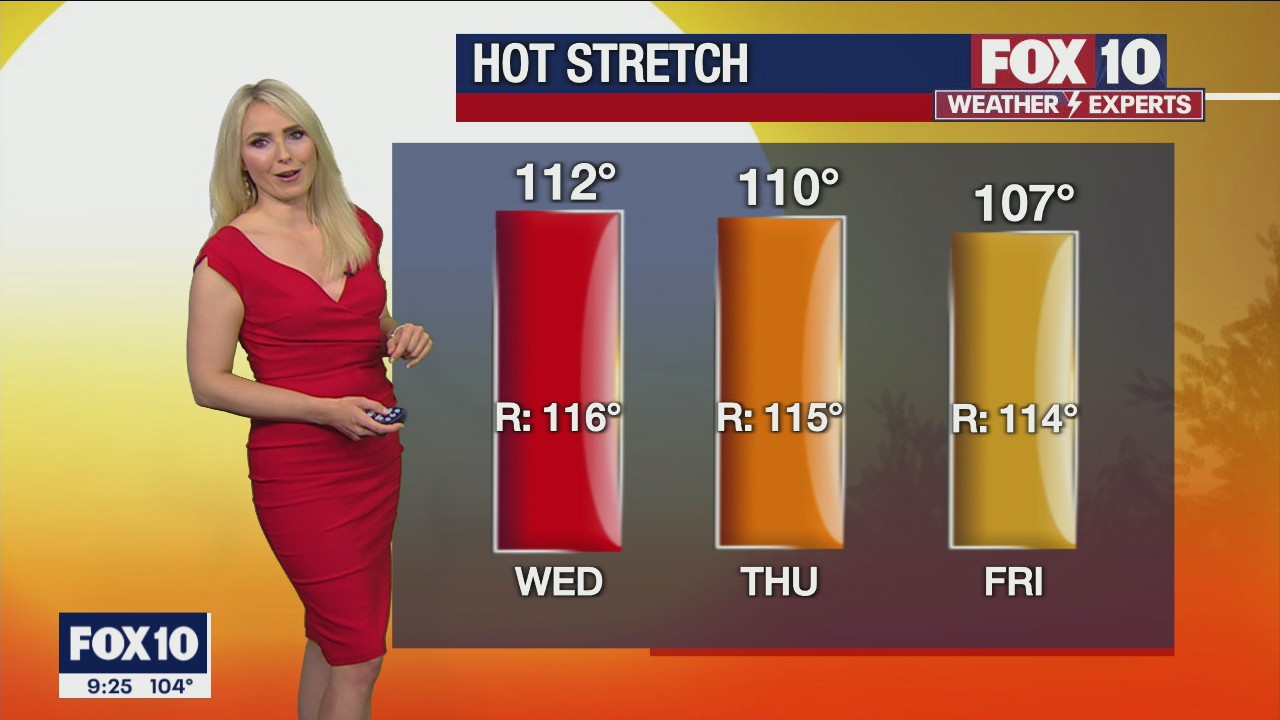 Evening Weather Forecast - 8/3/2021