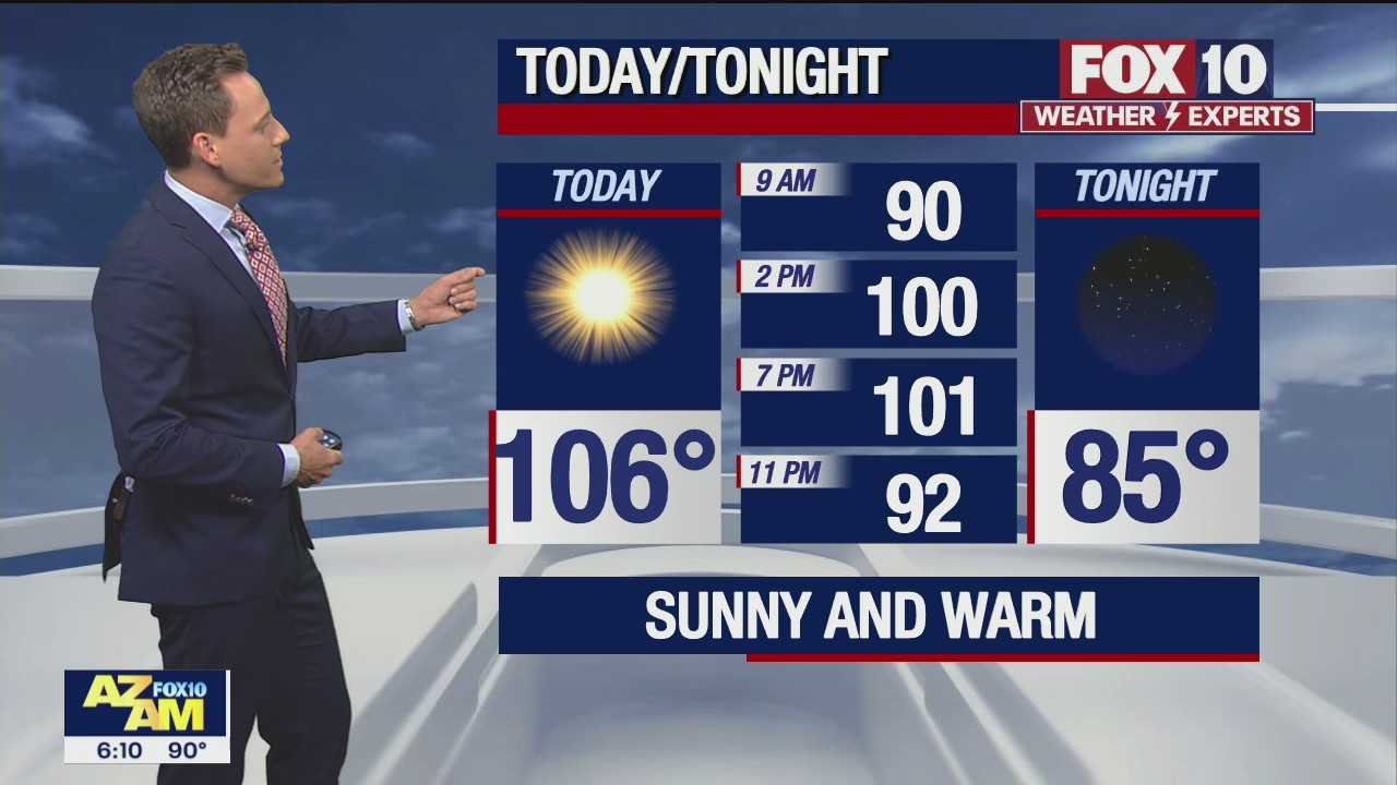 Morning Weather Forecast - 8/8/21