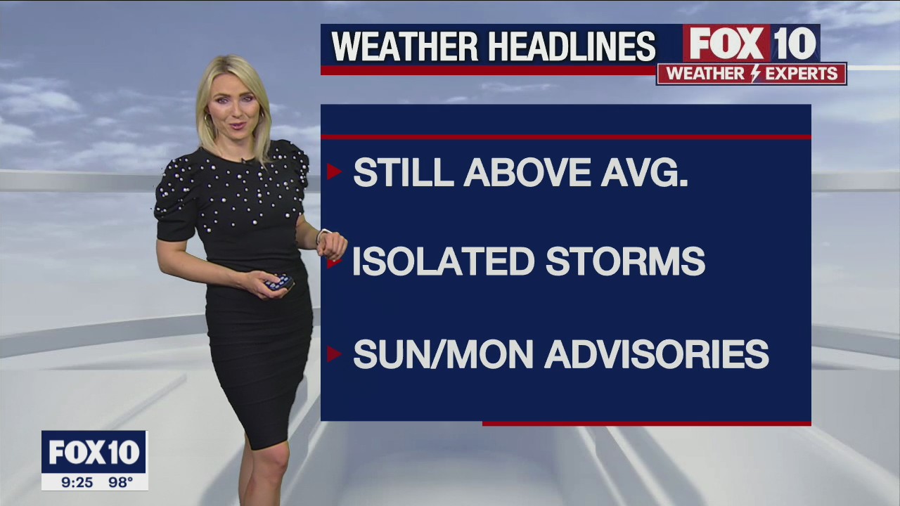 Weekend Weather Forecast