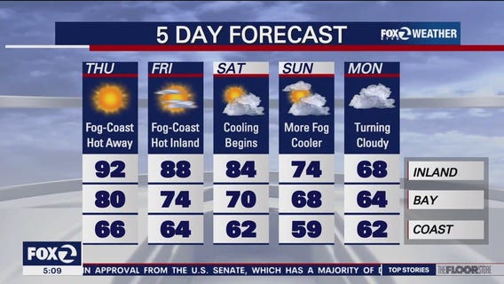 Temps could reach 90s