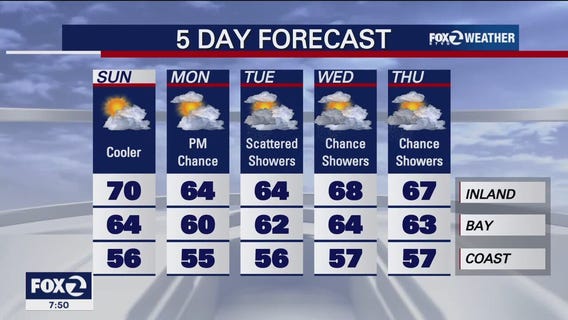 Bay Area work week cool down