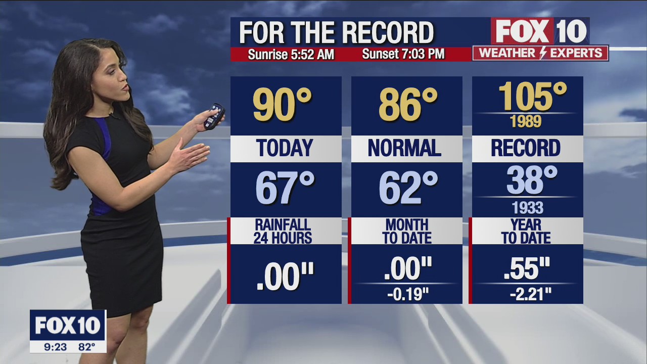 Evening Weather Forecast - 4/20/22