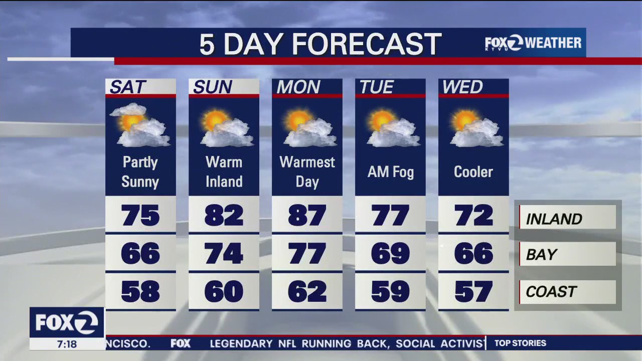 Patchy skies, light drizzle