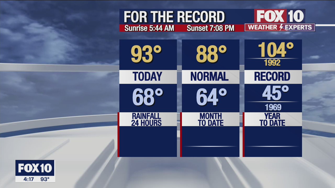 4 p.m. Weather Forecast - 4/27/22