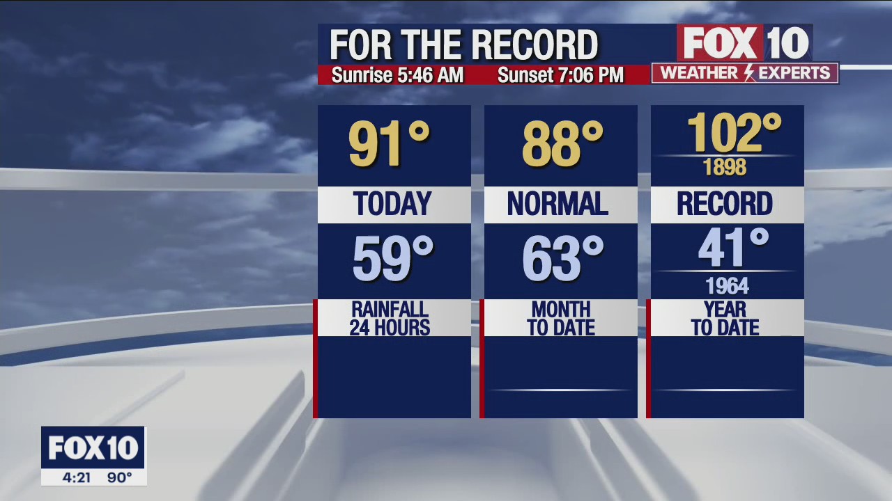 4 p.m. Weather Forecast - 4/25/22