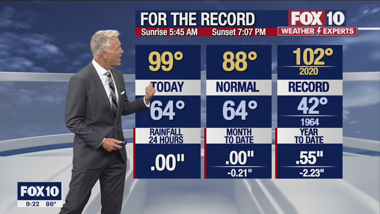 Evening Weather Forecast - 4/26/22