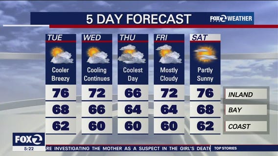 Patchy drizzle, cool and breezy