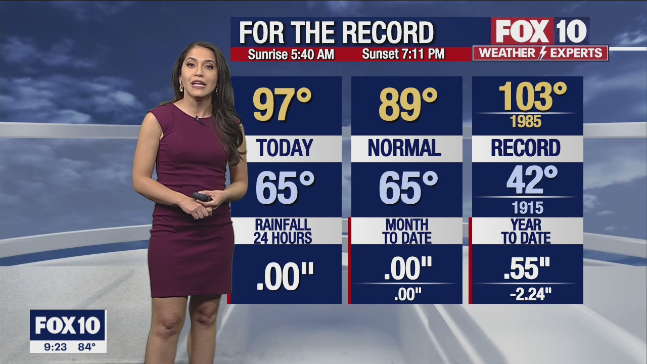 Evening Weather Forecast - 5/1/22