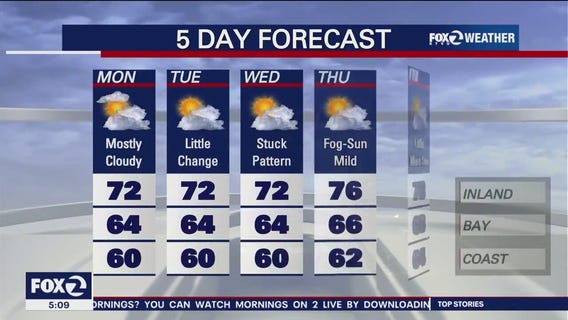 Mostly cloudy Memorial Day, some drizzle