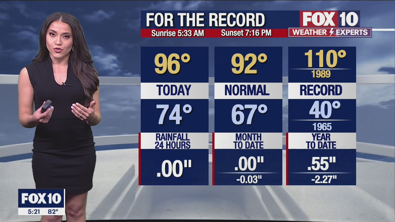 5 p.m. Weather Forecast - 5/8/22