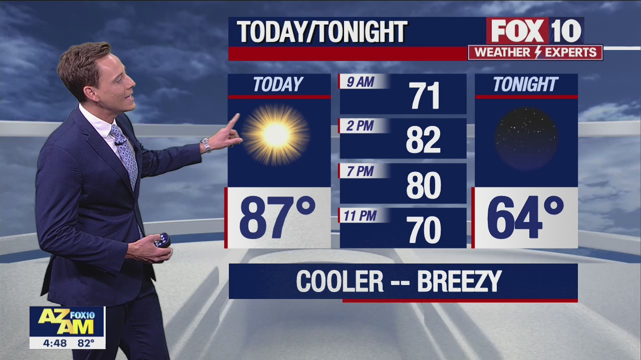 Morning Weather Forecast - 5/9/22