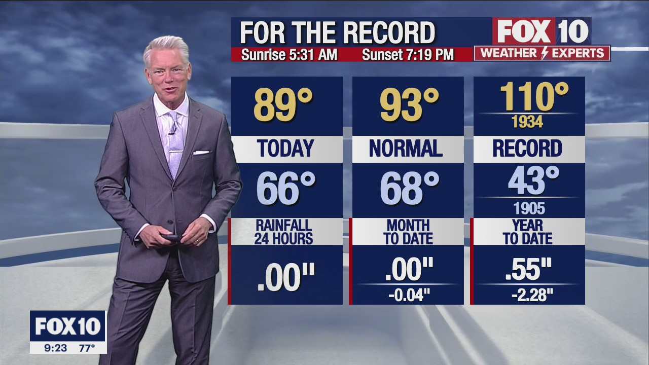 Evening Weather Forecast - 5/11/22
