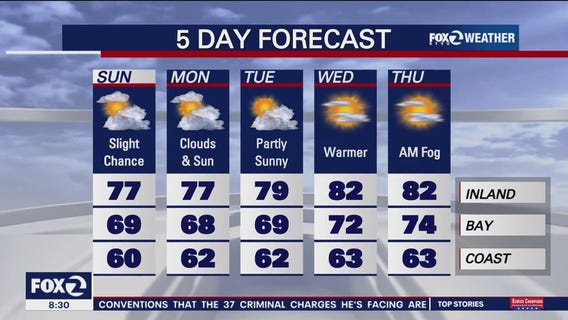 Patchy drizzle, highs in 60s