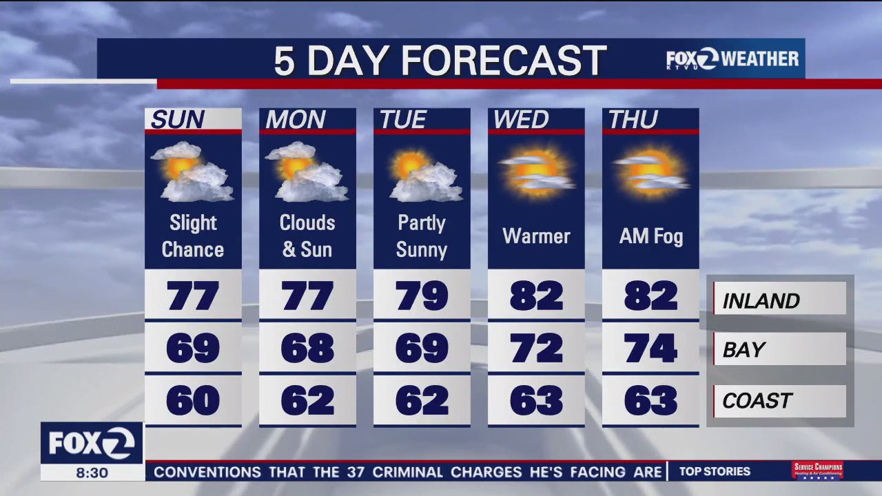 Patchy drizzle, highs in 60s