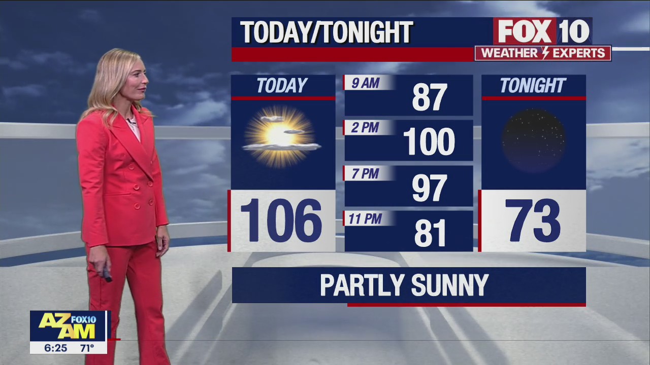 Morning Weather Forecast - 5/15/22
