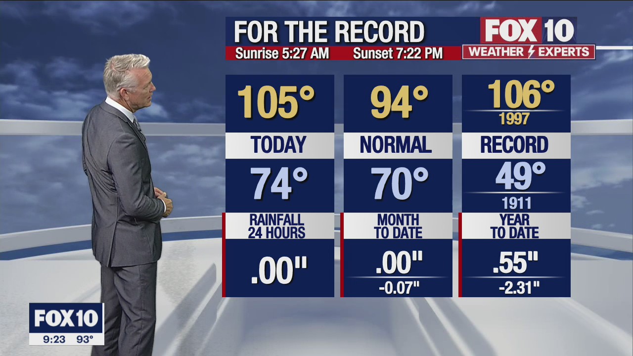 Evening Weather Forecast - 5/16/22