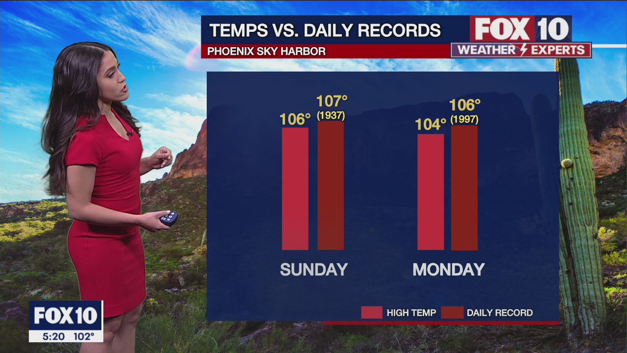 5 p.m. Weather Forecast - 5/14/22
