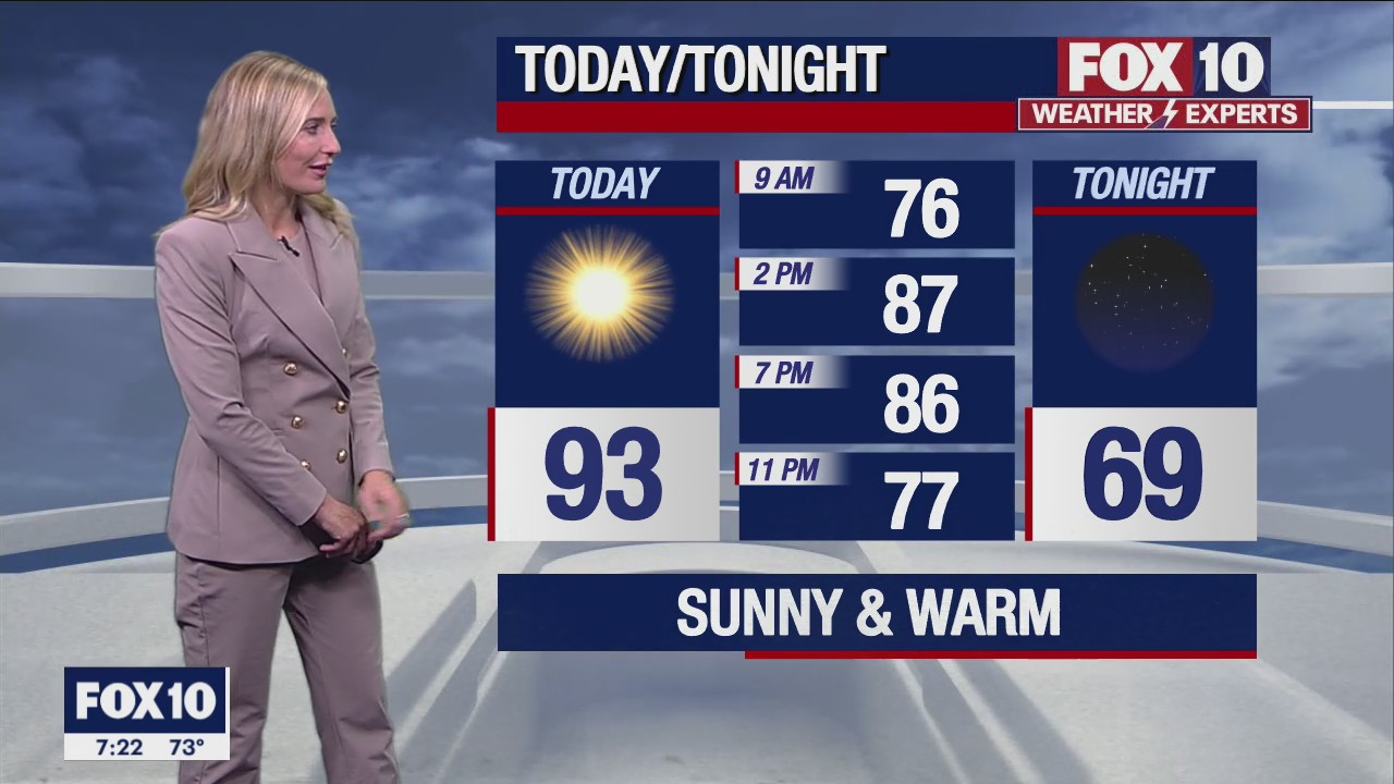 Morning Weather Forecast - 5/21/22