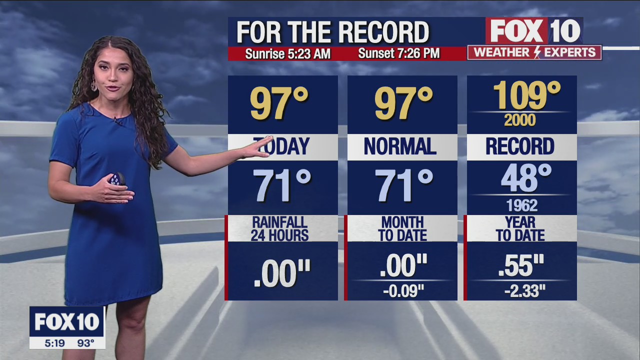 5 p.m. Weather Forecast - 5/22/22