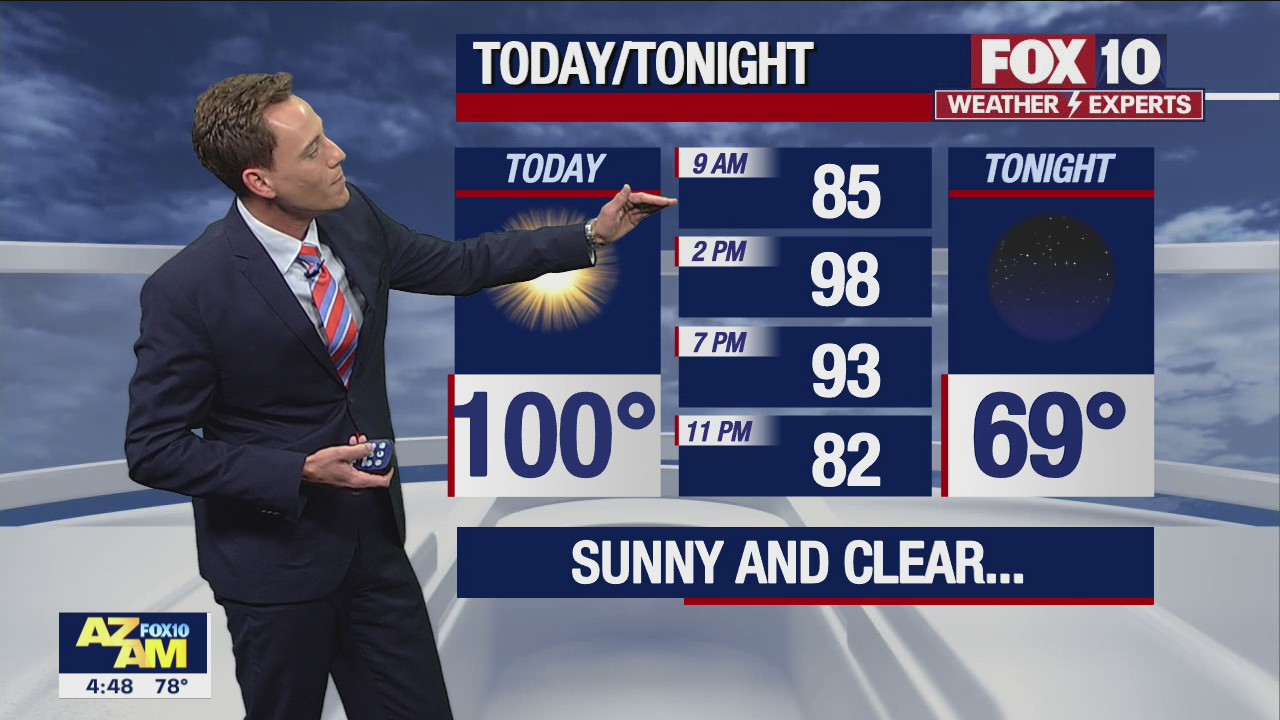 Morning Weather Forecast - 5/19/22