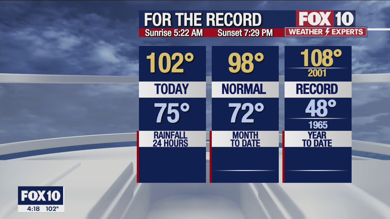 4 p.m. Weather Forecast - 5/25/22