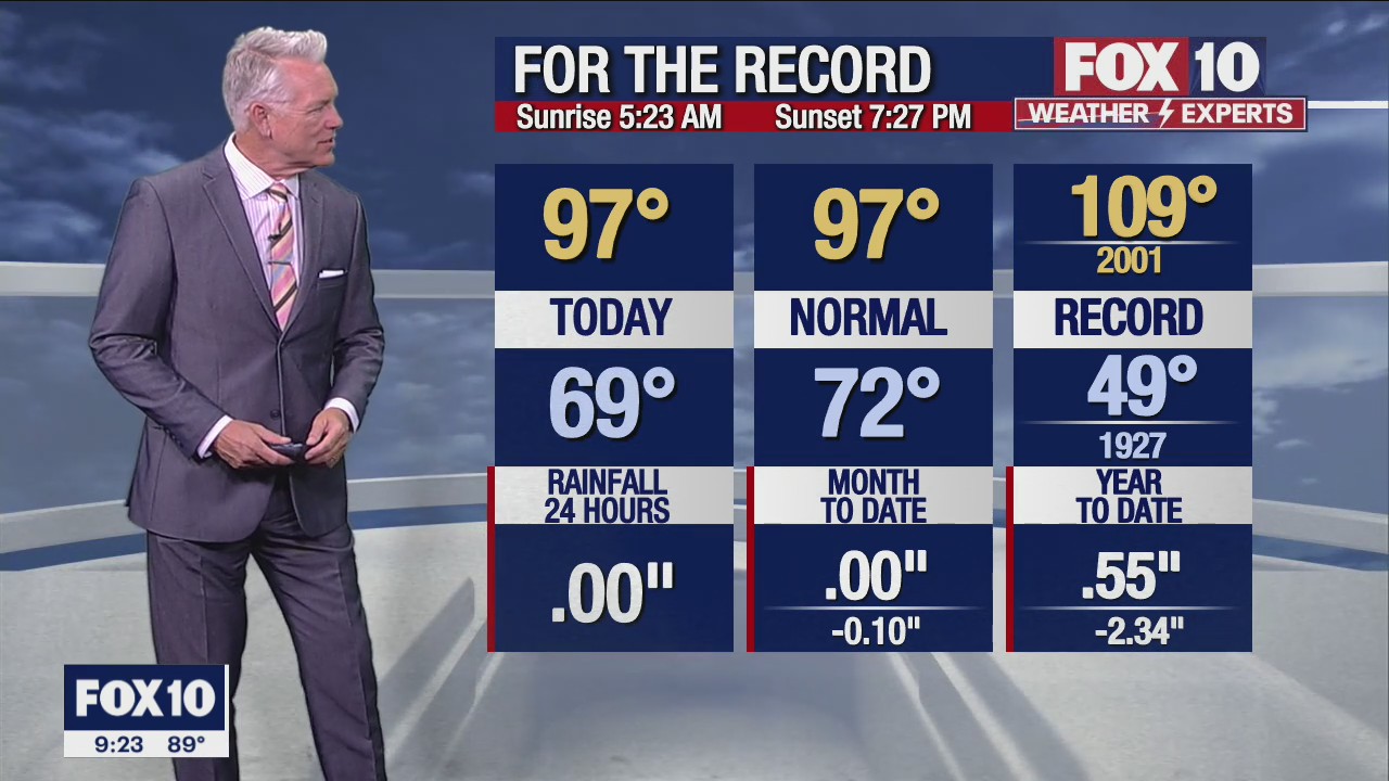 Evening Weather Forecast - 5/23/22
