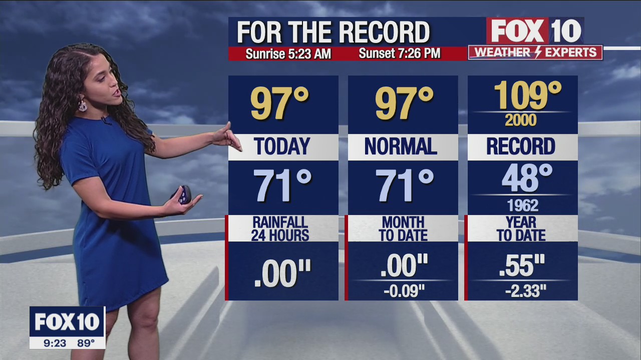 Evening Weather Forecast - 5/22/22