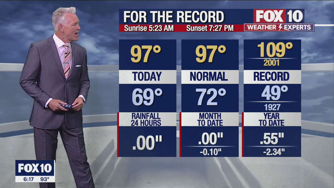 6 p.m. Weather Forecast - 5/23/22