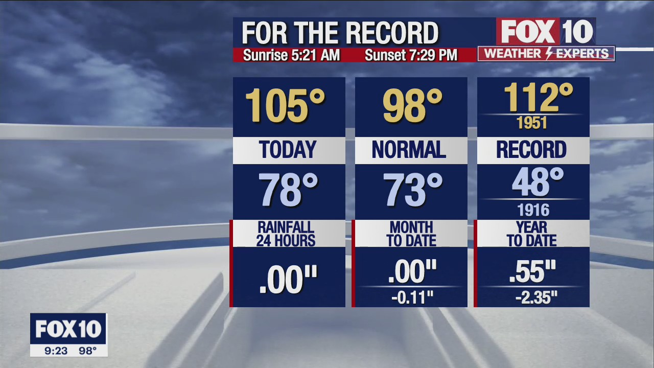 9PM Weather Forecast - 5/26/2022