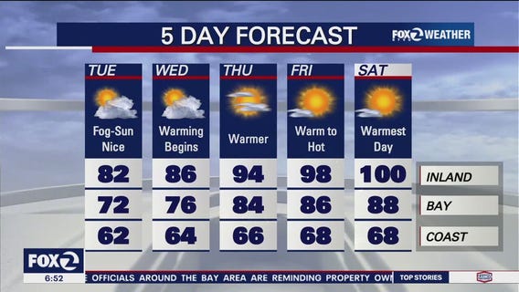 Patchy drizzle, overcast