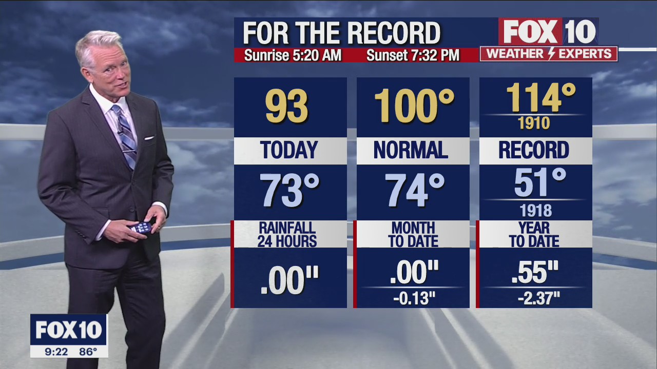 Evening Weather Forecast - 5/30/2022